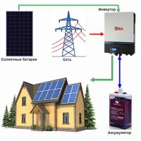 Солнечная электростанция «Коттедж - 1» (Независимость)